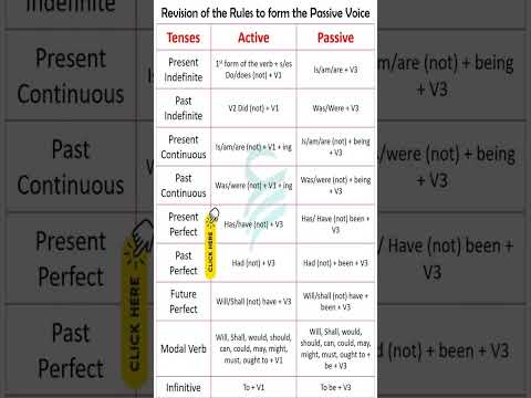 Active Voice To Passive Voice||Active Voice Passive Voice Chart #passivevoice #voice #grammar