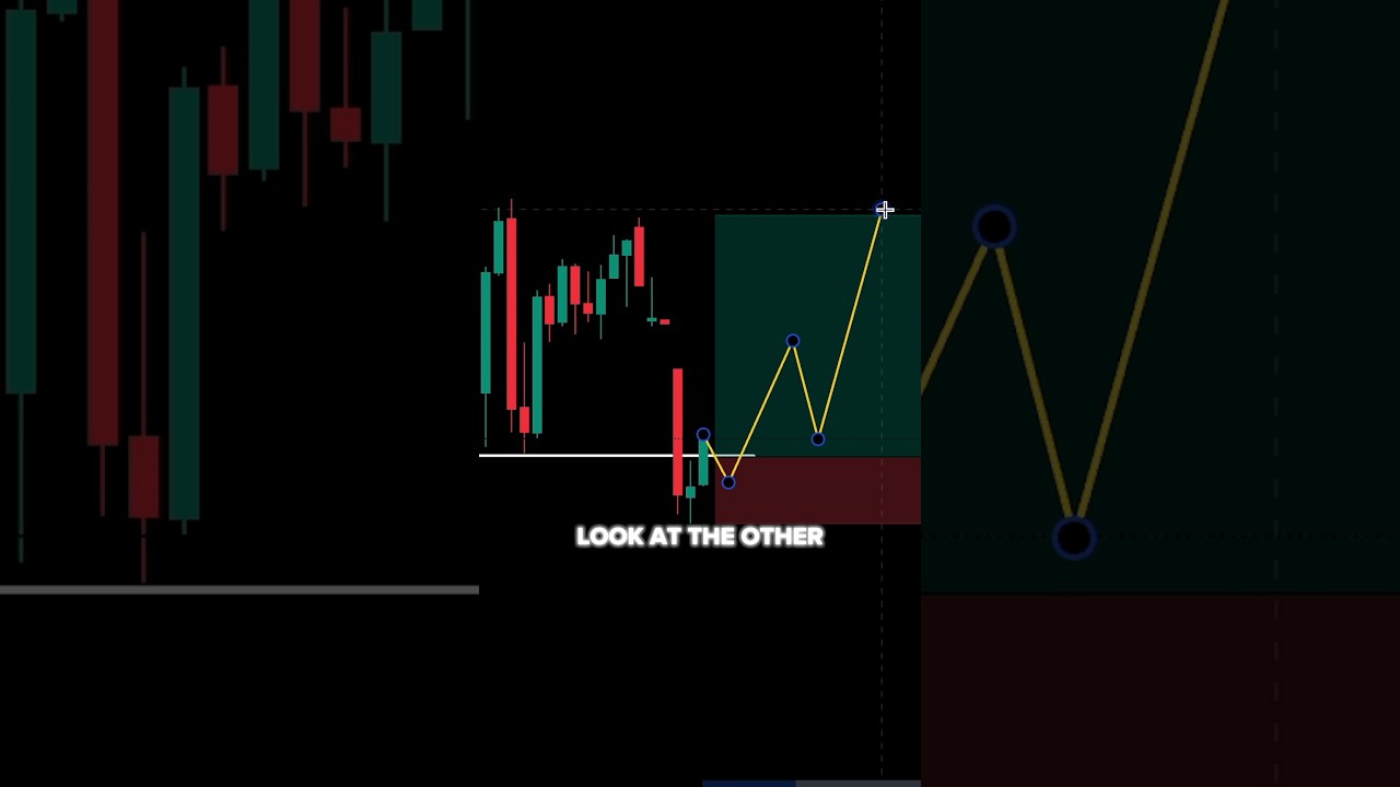 Focus on the Negatives in Trading 📉