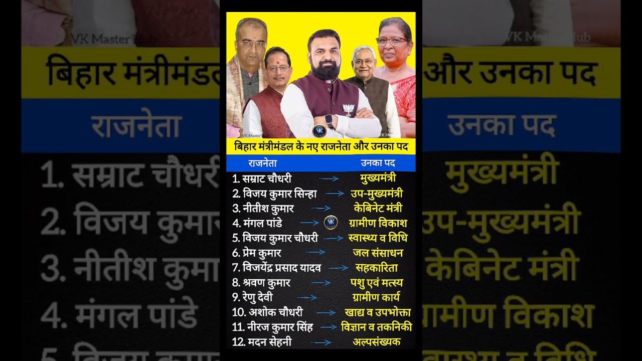 Bihar Cabinet: New Politicians & Their Roles 🏛️