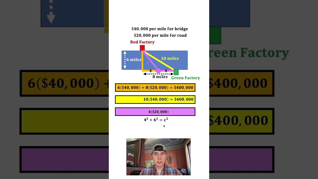 Quick Optimization Tips to Boost Your Performance π