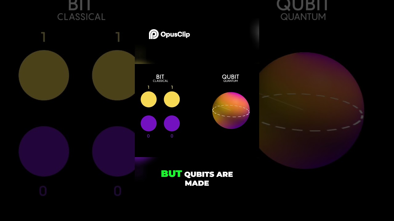 Qubits Unveiled: The Future of Quantum Computing 🚀