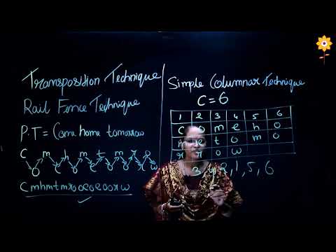 Transposition Techniques | Prof. Priyanka Sorte | PHCASC