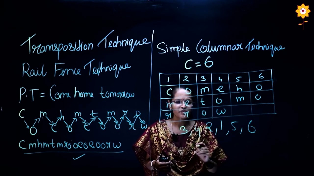 Master Transposition Techniques in Cryptography with Prof. Priyanka Sorte π