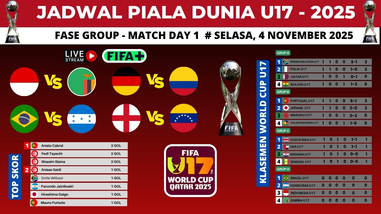 Jadwal Pertandingan Piala Dunia U17 2025 Malam Ini: Indonesia vs Zambia - Match Day 1 FIFA U17 World Cup 2025