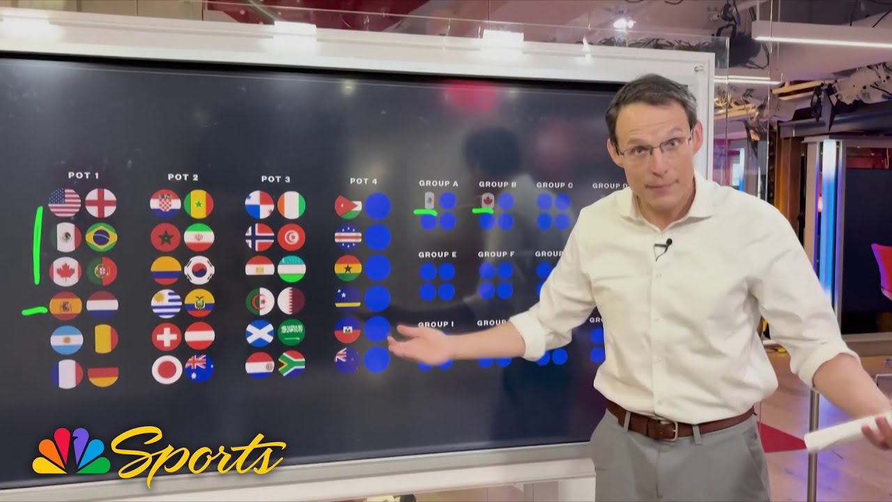 Steve Kornacki Previews 2026 FIFA World Cup Draw ⚽