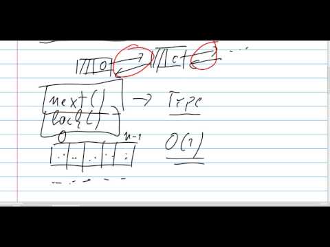 Algorithmen und Datenstrukturen -- Die Datenstruktur