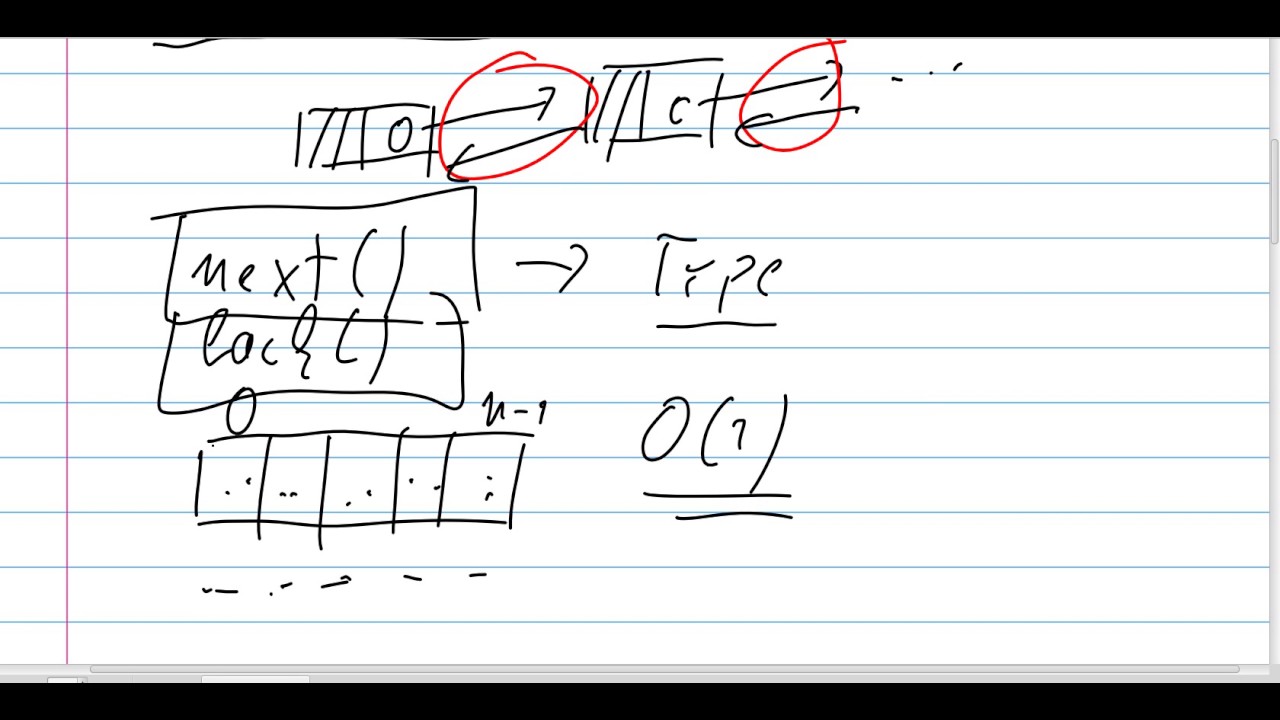 Algorithmen & Datenstrukturen: Die wichtigsten Unterschiede bei Datenstrukturen đ