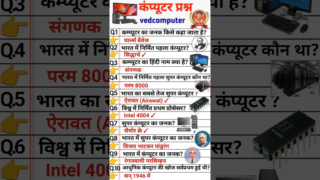 Top 10 Computer GK Questions in Hindi for 2025 📚