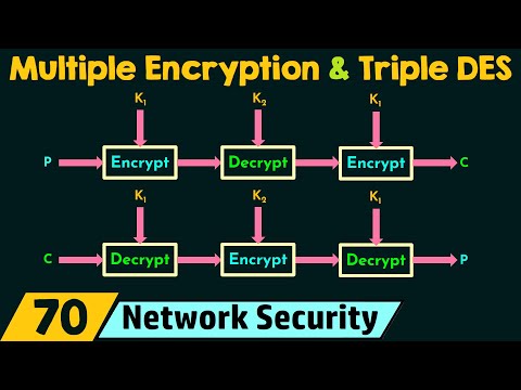 Multiple Encryption and Triple DES