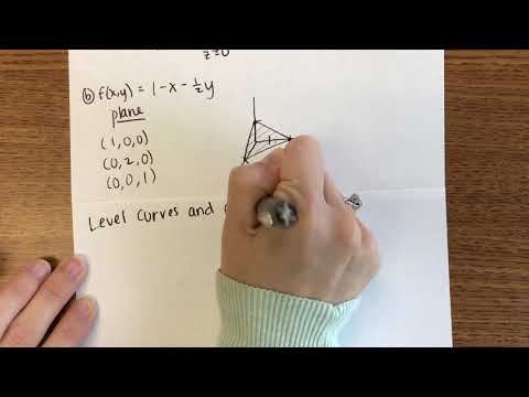 14.1: Functions of Several Variables