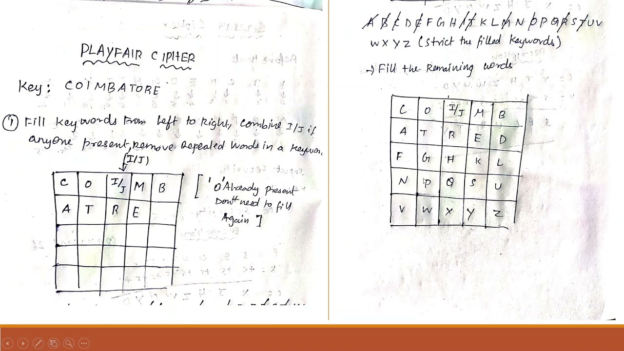Playfair Cipher: Substitution Technique in Cryptography