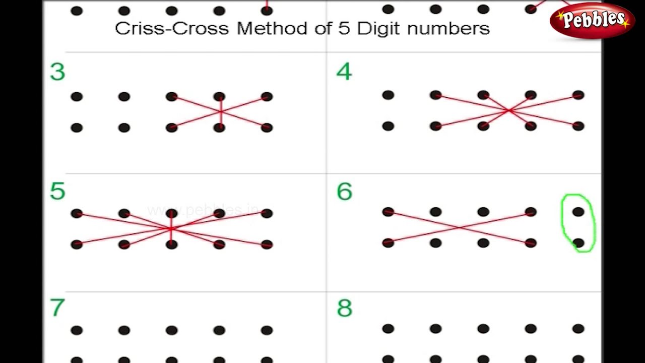 5-Digit Multiplication Using the Criss Cross Method | Vedic Maths Techniques for Kids