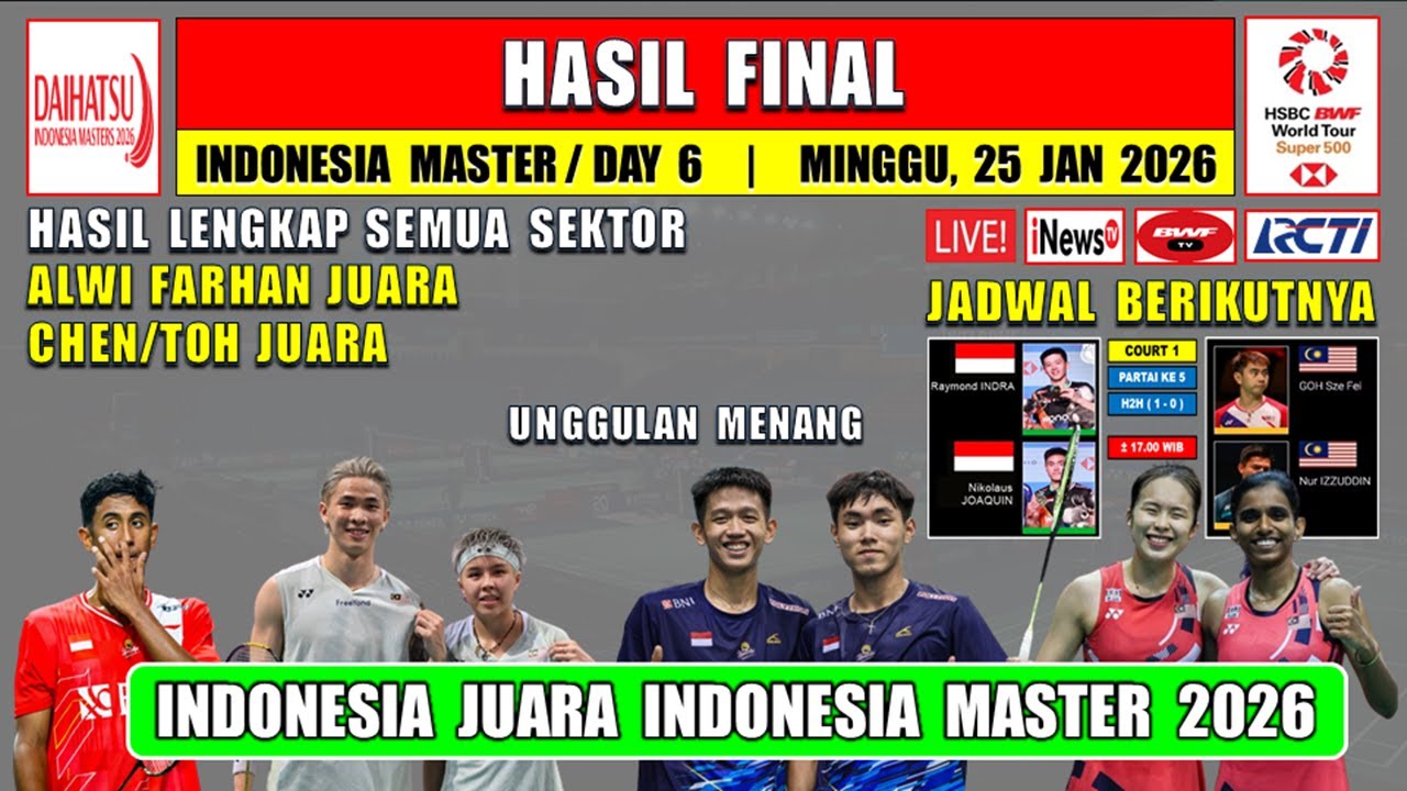 Indonesia Wins at Indonesia Master 2026 🏆