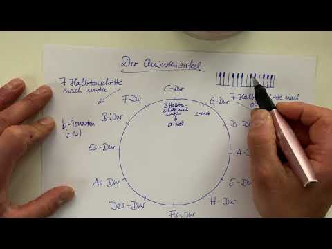 Musiktheorie – Die Moll Tonarten im Quintenzirkel