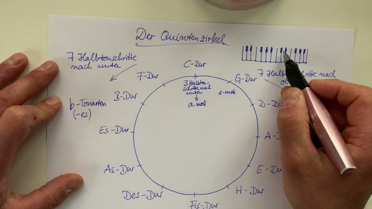 Musiktheorie: Moll-Tonarten im Quintenzirkel verständlich erklärt 🎶