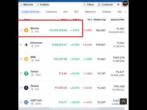 Crypto Market Latest News Today in Hindi | Bitcoin, Shiba Inu Price Increase | #shorts #crypto