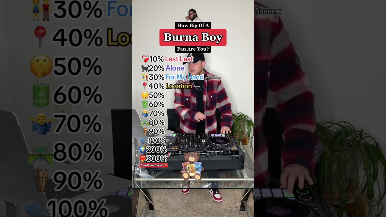 π₯ Are You a True Burna Boy Fan? Take the Ultimate Song Challenge!
