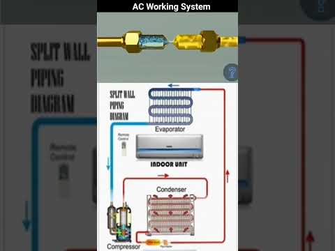 How AC Working??🤔🤔🤔 #howto #engineering #animation