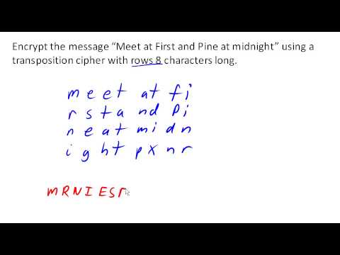Tabular transposition ciphers