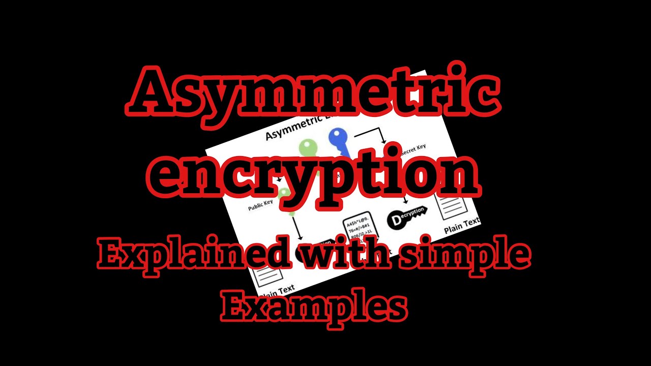 Understanding Asymmetric Encryption with Simple Live Examples 🔐