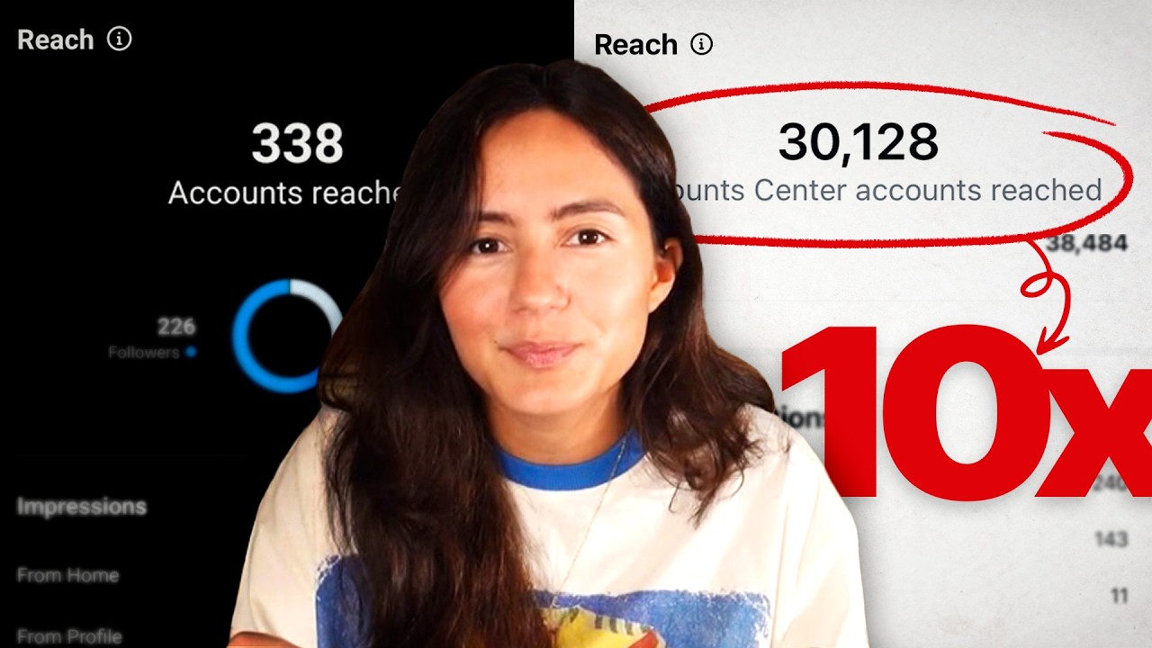 Instagram SEO: Write Captions to Rank on Google ๐