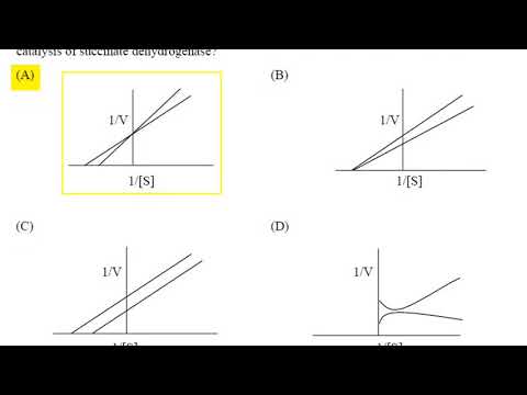 GATE 2017 Life Science Question Paper | Solved Paper | Previous Year Question Paper | PDF File