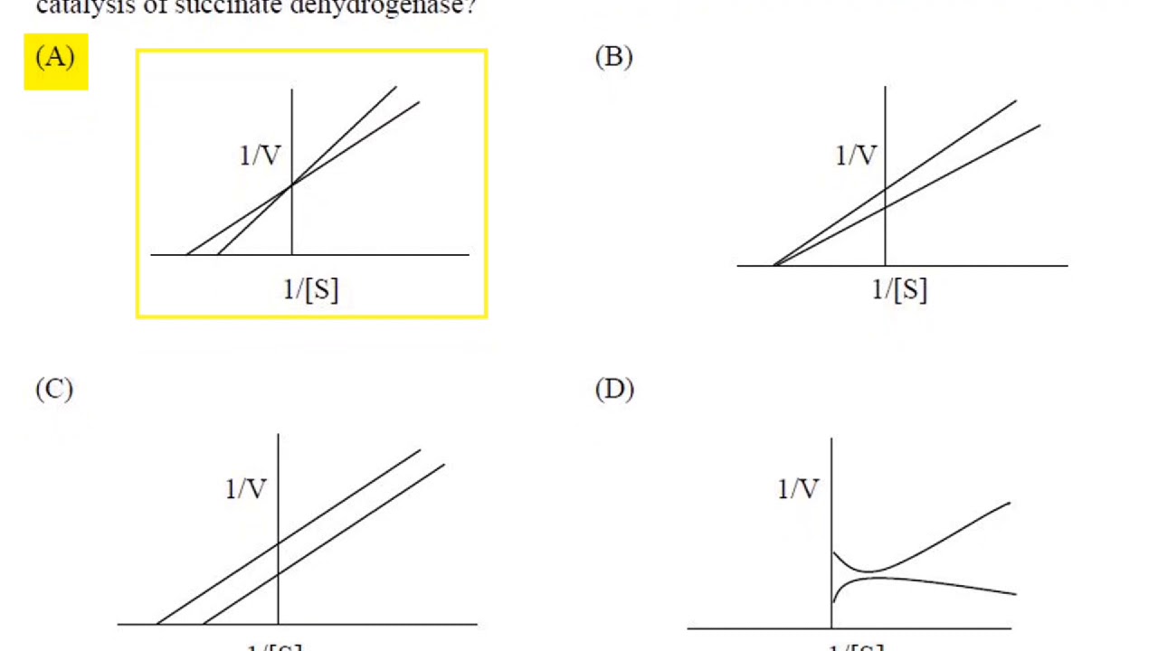 Download GATE 2017 Life Science Question Paper with Solutions (PDF) π