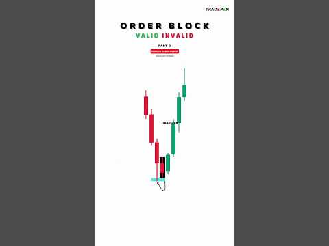 Valid Or Invalid Order Block !