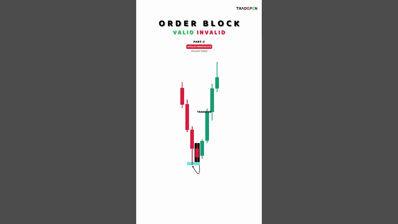 Valid or Invalid Order Block: How to Identify