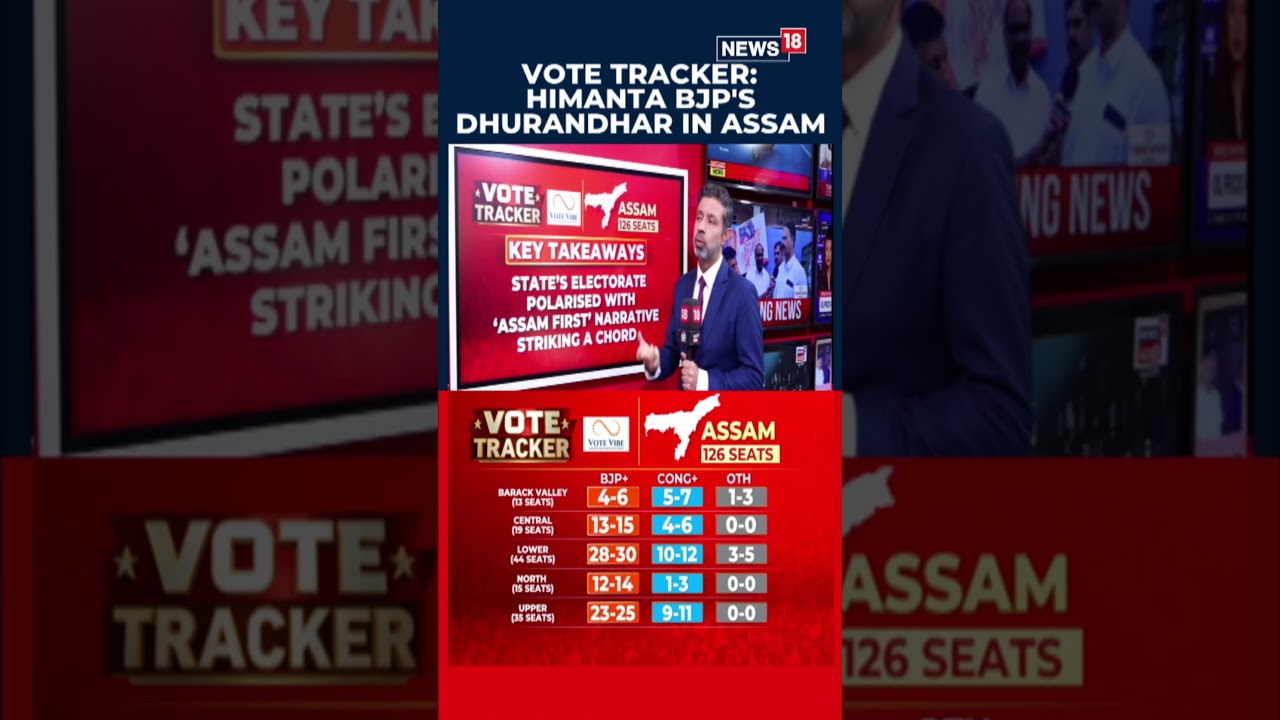 Assam 2026 Polls: BJP Likely to Win, Congress Relies on Muslim Votes 🗳️
