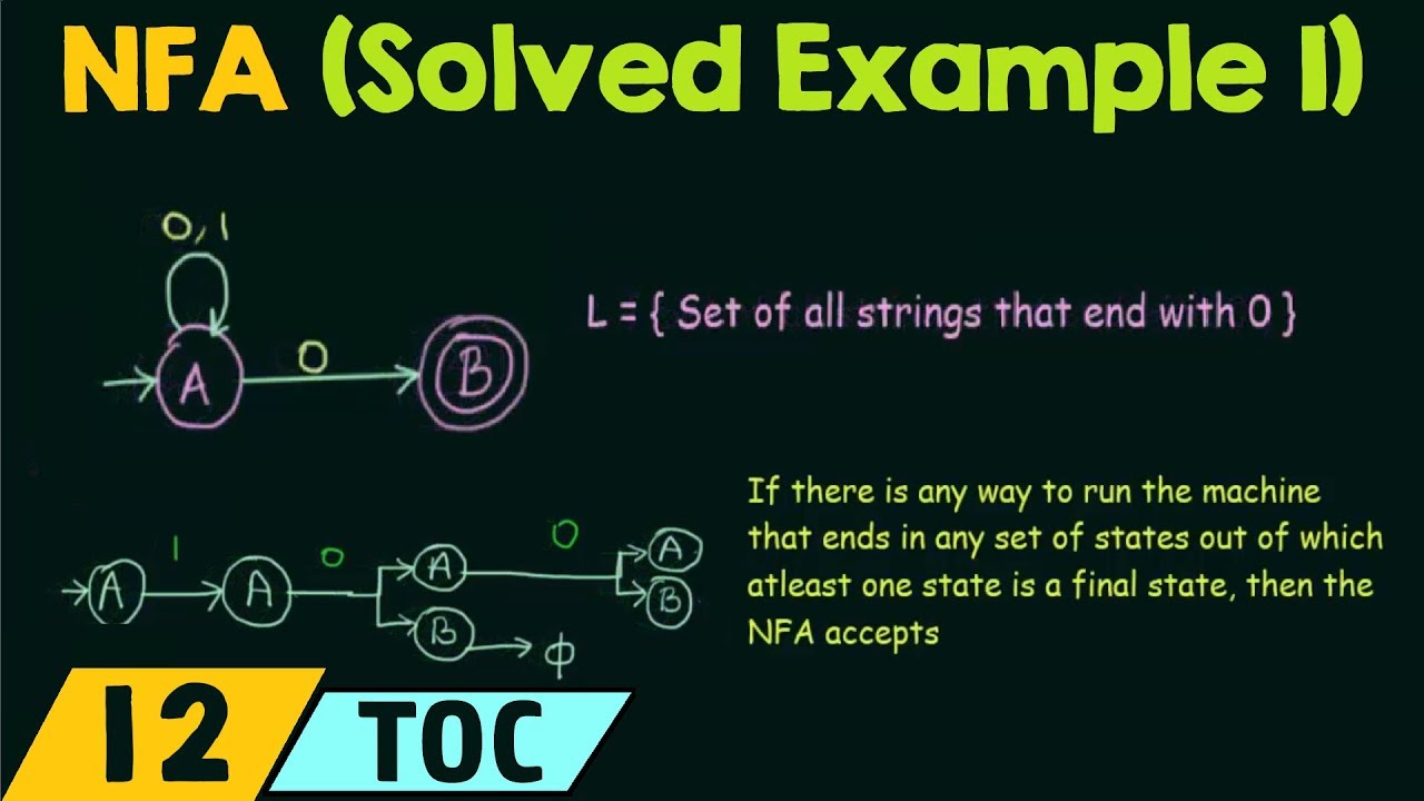 Master Non-Deterministic Finite Automata (NFA) with Solved Example 🧩