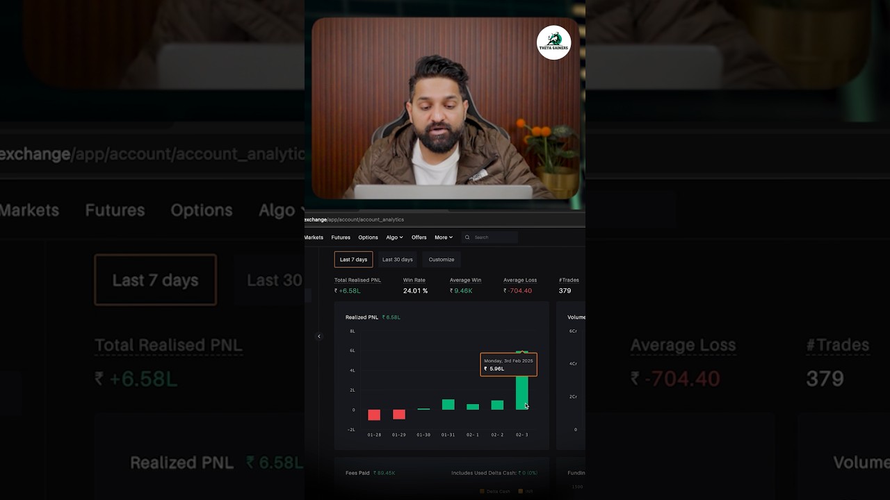 Master Profitable Crypto Trading with Algorithms on Delta Exchange 🚀
