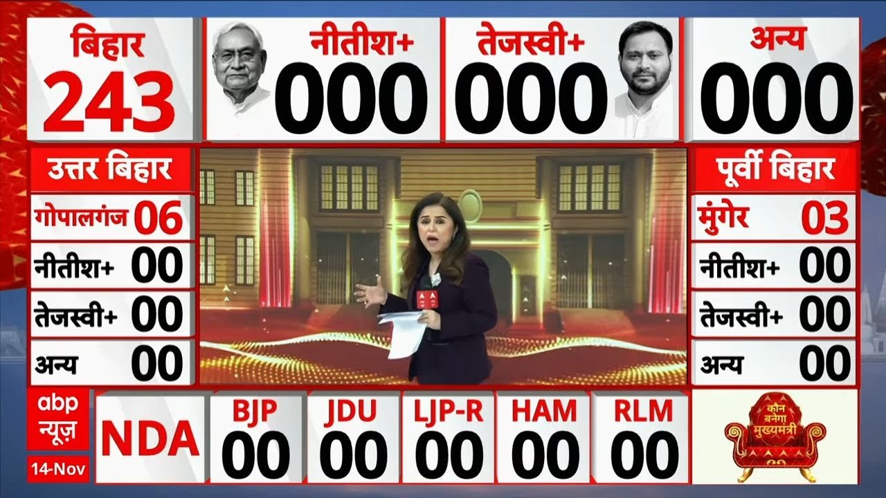 Bihar Election 2025 Results Live on ABP News ๐ณ๏ธ