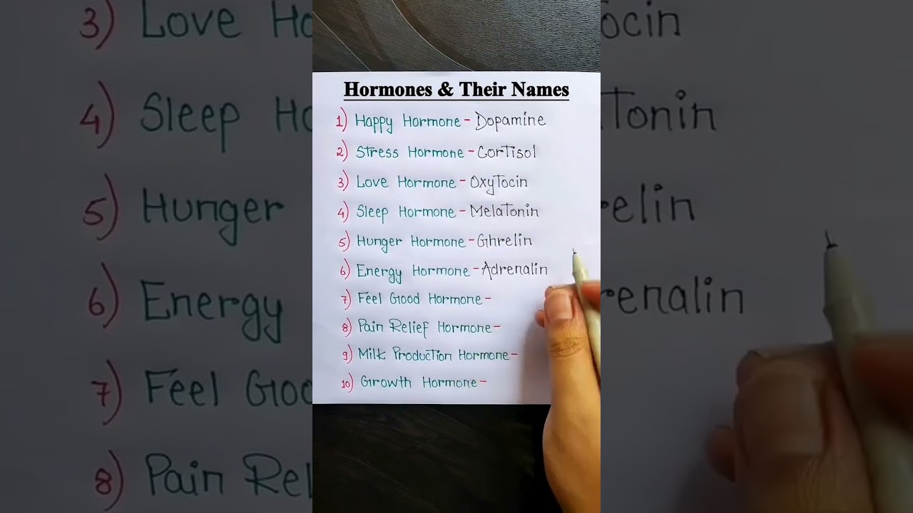 Hormones & Their Names: Key Roles in Mood & Body