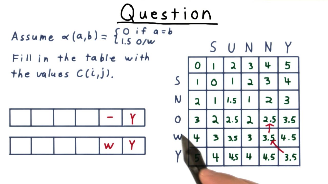 Master Sequence Alignment Algorithms: Theory, Complexity & Computability 🔍