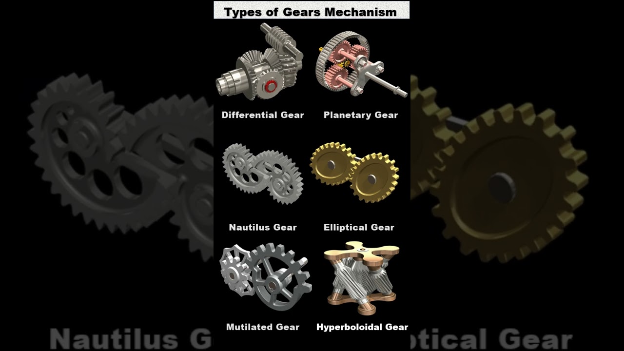 Types of Gear Mechanisms Explained 📌