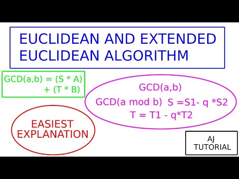 Euclidean and Extended Euclidean Algorithm. | CSS