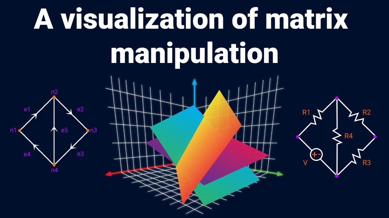 Understanding Matrices & Matrix Manipulation π