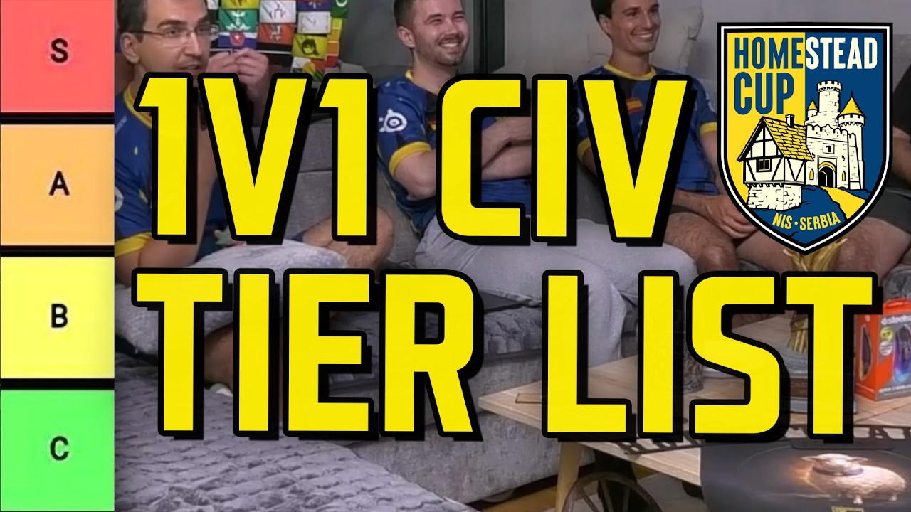 AOE4 1v1 Civ Tier List with Pros 🎮