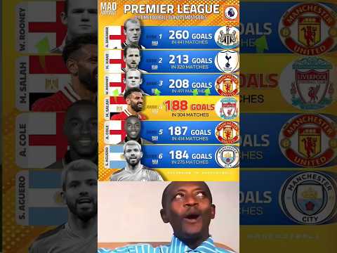 Premier League All-Time Top Scorers 👑⚽