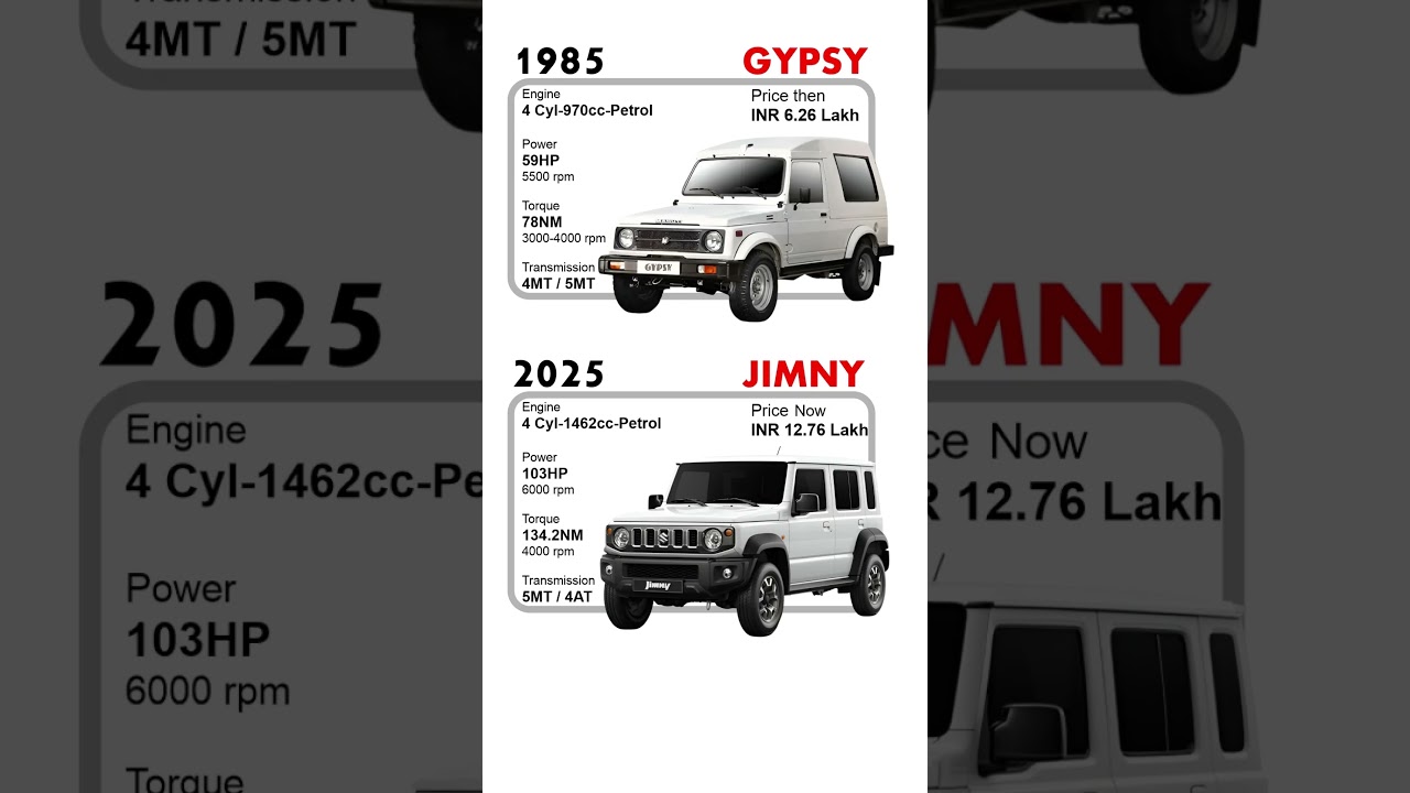 Car Comparison: Suzuki Gypsy vs Jimny Off-Road Adventure #shortsfeed