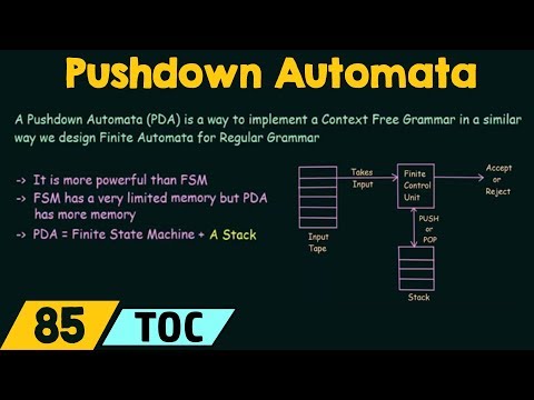 Pushdown Automata (Introduction)