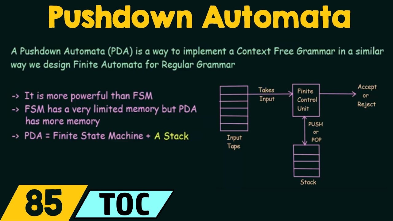 Understanding Pushdown Automata: A Beginner's Guide π