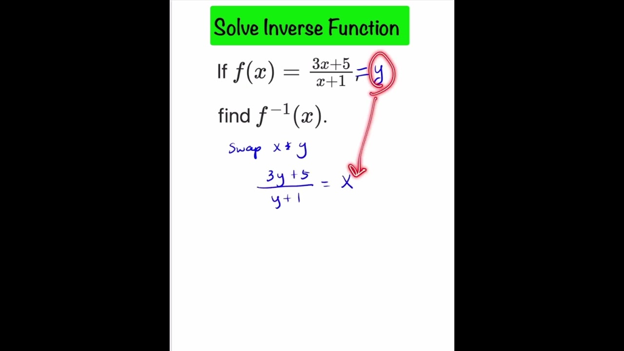 Finding the Inverse Function in Algebra 2