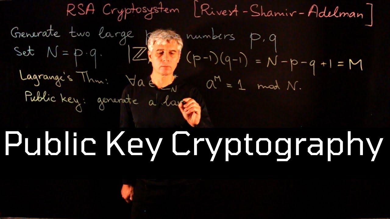Lecture 15: Mastering Public Key Cryptography & RSA Security ๐