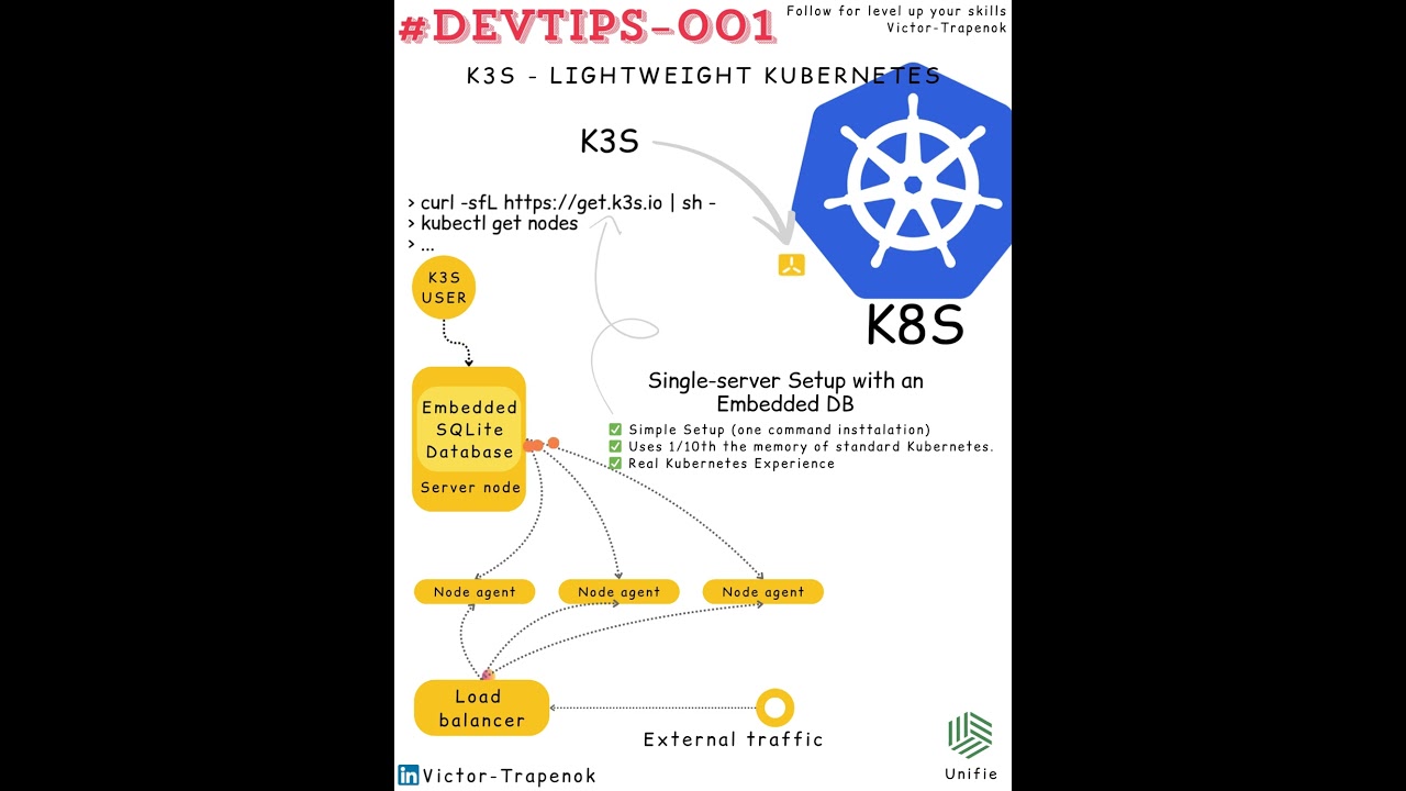 Learn Kubernetes Easily with K3s on Your Laptop π
