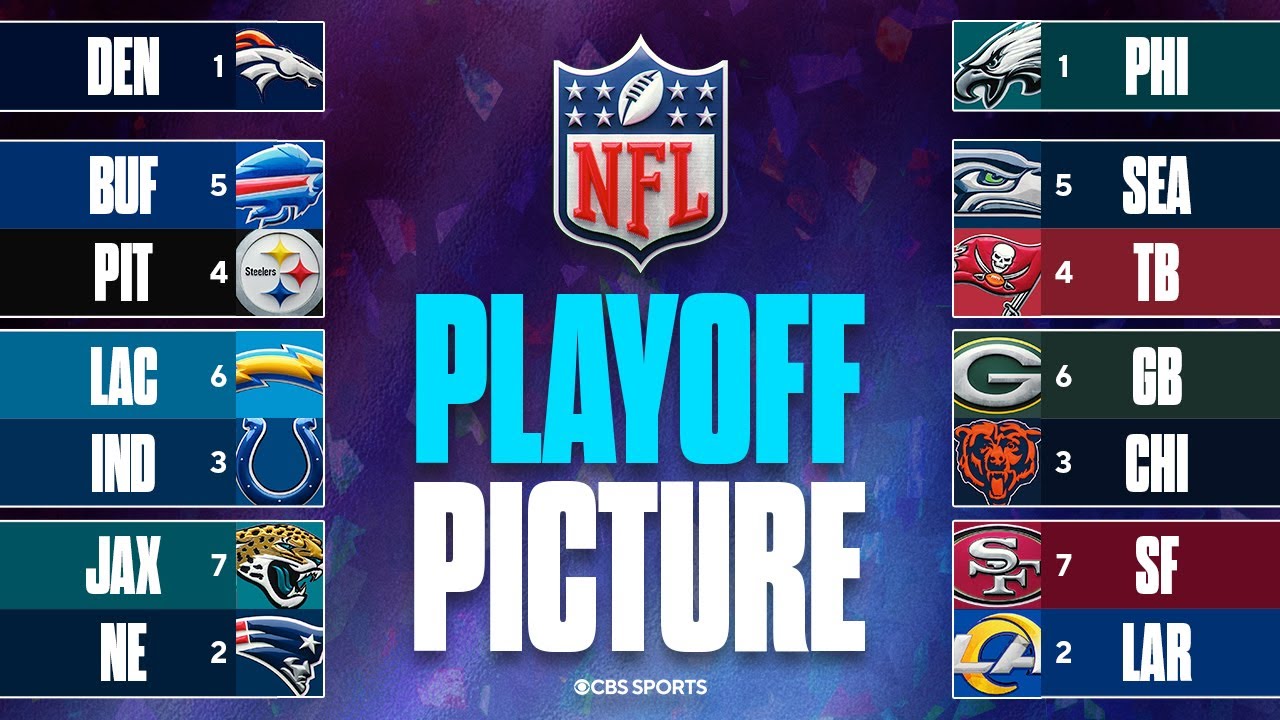 UPDATED NFL Playoff Picture: Chiefs in unfamiliar territory, Can Broncos finish as the top seed?