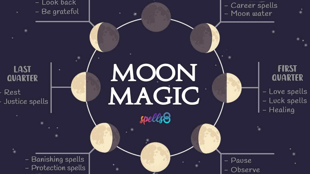Lunar Phases & Spellcasting: Tips & Rituals 🌙