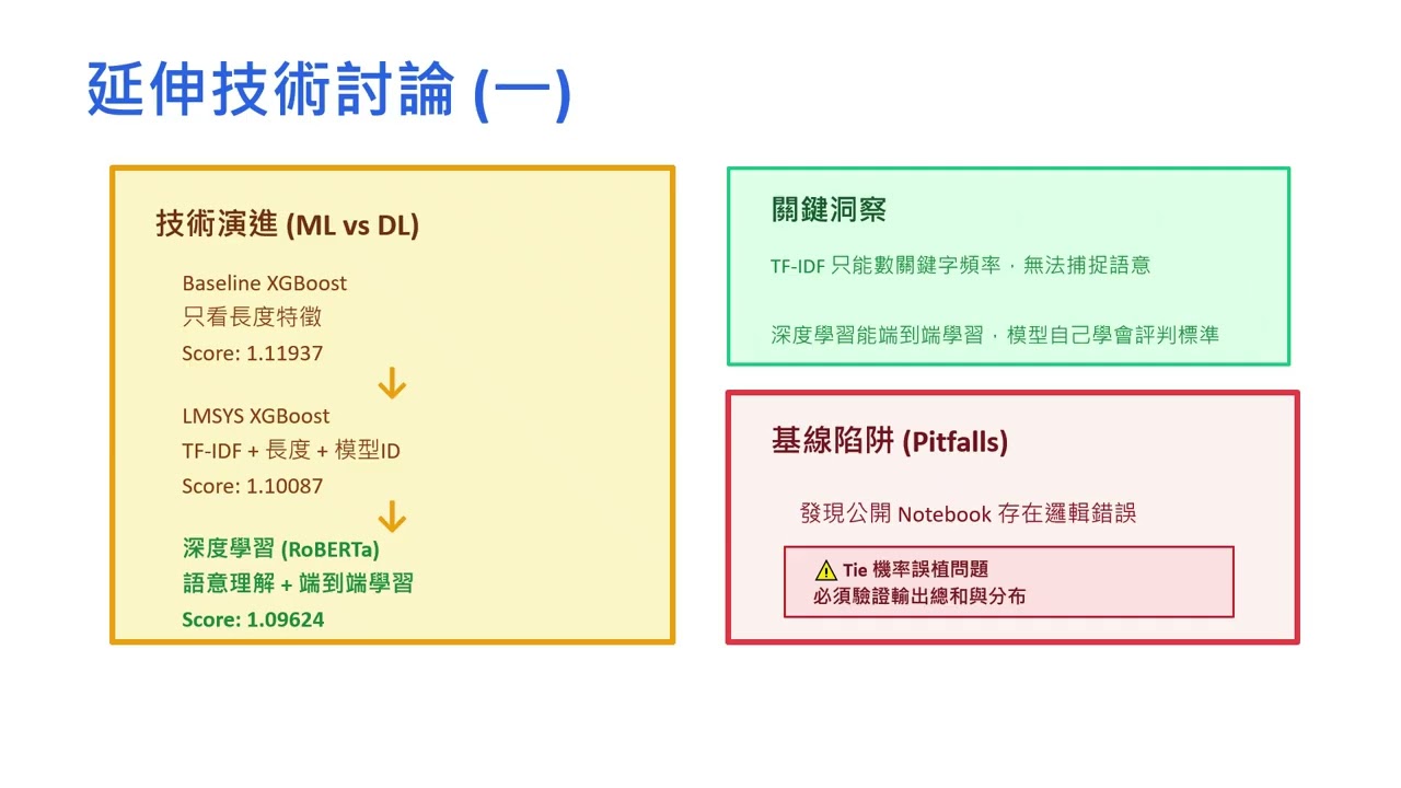LMSYS Chatbot Arena: Human Preference Prediction 🤖