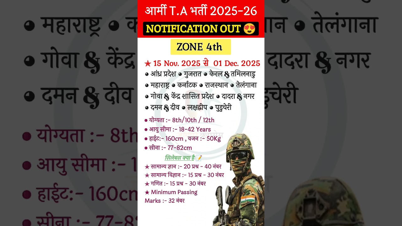 TA Army Bharti 2025 Notification Out 🪖
